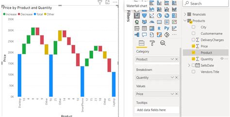 power bi waterfall chart total on left|Power BI Waterfall Charts: A Comprehensive Guide.